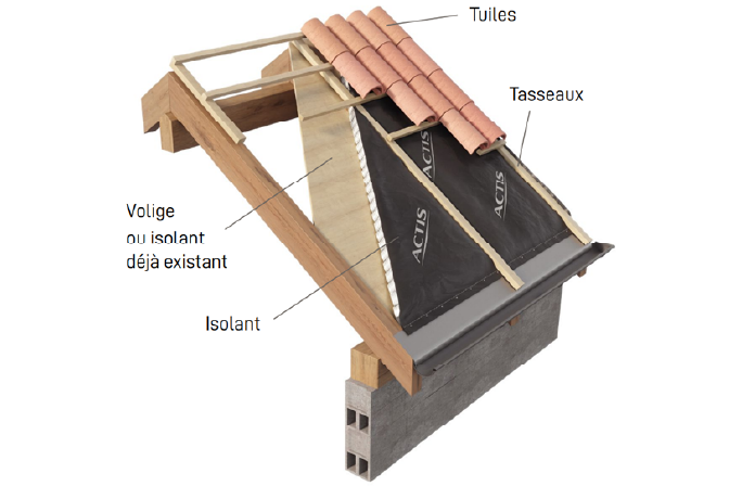 Remplacement des tuiles abîmées pour restaurer l’étanchéité et la protection de la toiture.